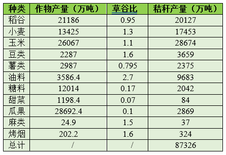 “十四五”有机固废迎来确定性的机遇和变革，市场空间有望超过2000亿(图3)