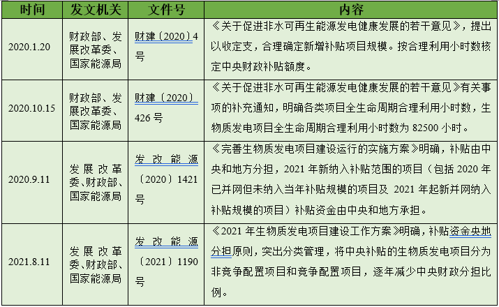 “十四五”有机固废迎来确定性的机遇和变革，市场空间有望超过2000亿(图5)