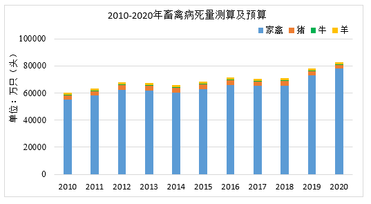 “十四五”有机固废迎来确定性的机遇和变革，市场空间有望超过2000亿(图8)